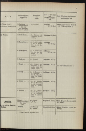 Post- und Telegraphen-Verordnungsblatt für das Verwaltungsgebiet des K.-K. Handelsministeriums 1895bl04 Seite: 143