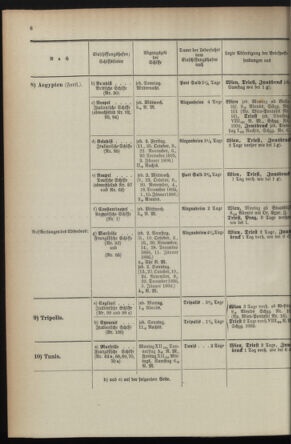 Post- und Telegraphen-Verordnungsblatt für das Verwaltungsgebiet des K.-K. Handelsministeriums 1895bl04 Seite: 144