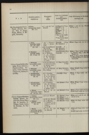 Post- und Telegraphen-Verordnungsblatt für das Verwaltungsgebiet des K.-K. Handelsministeriums 1895bl04 Seite: 146