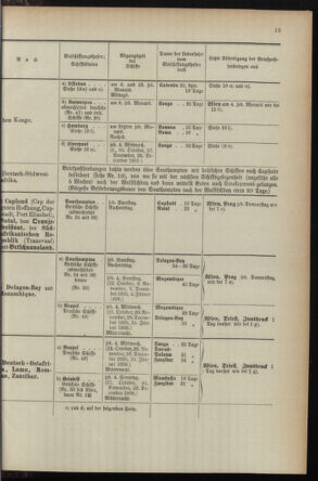 Post- und Telegraphen-Verordnungsblatt für das Verwaltungsgebiet des K.-K. Handelsministeriums 1895bl04 Seite: 149