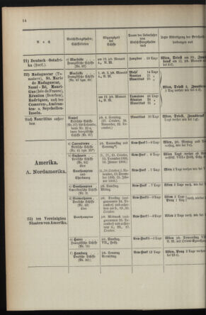 Post- und Telegraphen-Verordnungsblatt für das Verwaltungsgebiet des K.-K. Handelsministeriums 1895bl04 Seite: 150