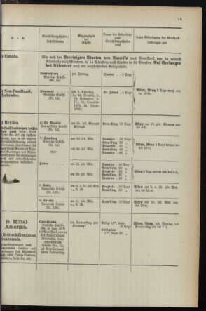 Post- und Telegraphen-Verordnungsblatt für das Verwaltungsgebiet des K.-K. Handelsministeriums 1895bl04 Seite: 151