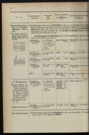 Post- und Telegraphen-Verordnungsblatt für das Verwaltungsgebiet des K.-K. Handelsministeriums 1895bl04 Seite: 152