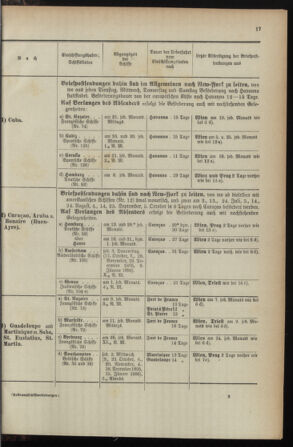 Post- und Telegraphen-Verordnungsblatt für das Verwaltungsgebiet des K.-K. Handelsministeriums 1895bl04 Seite: 153