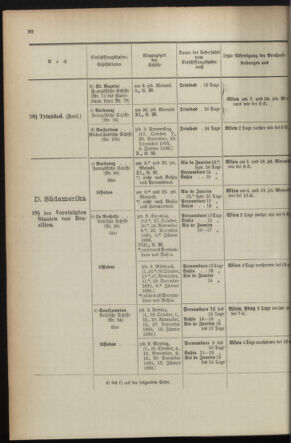 Post- und Telegraphen-Verordnungsblatt für das Verwaltungsgebiet des K.-K. Handelsministeriums 1895bl04 Seite: 156