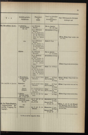 Post- und Telegraphen-Verordnungsblatt für das Verwaltungsgebiet des K.-K. Handelsministeriums 1895bl04 Seite: 157