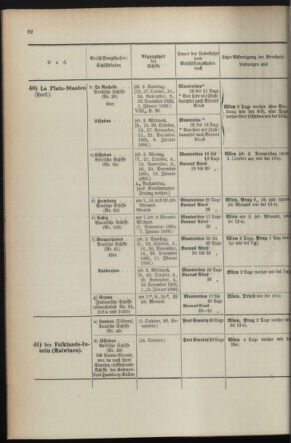 Post- und Telegraphen-Verordnungsblatt für das Verwaltungsgebiet des K.-K. Handelsministeriums 1895bl04 Seite: 158