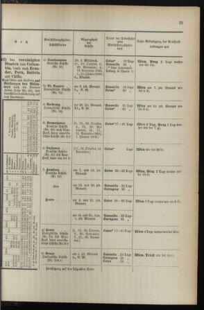 Post- und Telegraphen-Verordnungsblatt für das Verwaltungsgebiet des K.-K. Handelsministeriums 1895bl04 Seite: 159