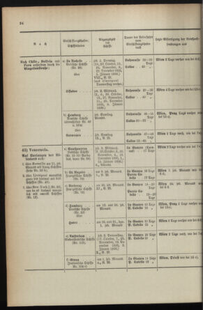 Post- und Telegraphen-Verordnungsblatt für das Verwaltungsgebiet des K.-K. Handelsministeriums 1895bl04 Seite: 160