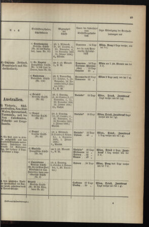 Post- und Telegraphen-Verordnungsblatt für das Verwaltungsgebiet des K.-K. Handelsministeriums 1895bl04 Seite: 161