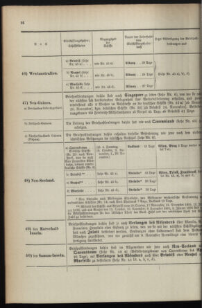 Post- und Telegraphen-Verordnungsblatt für das Verwaltungsgebiet des K.-K. Handelsministeriums 1895bl04 Seite: 162