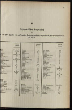 Post- und Telegraphen-Verordnungsblatt für das Verwaltungsgebiet des K.-K. Handelsministeriums 1895bl04 Seite: 167