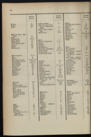 Post- und Telegraphen-Verordnungsblatt für das Verwaltungsgebiet des K.-K. Handelsministeriums 1895bl04 Seite: 168