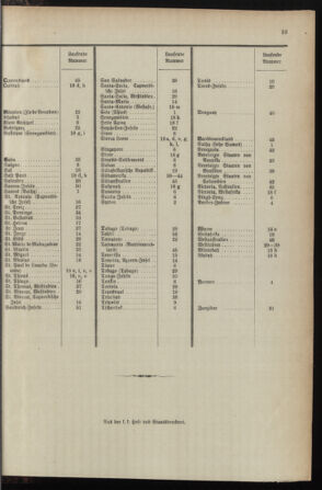 Post- und Telegraphen-Verordnungsblatt für das Verwaltungsgebiet des K.-K. Handelsministeriums 1895bl04 Seite: 169