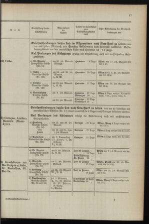 Post- und Telegraphen-Verordnungsblatt für das Verwaltungsgebiet des K.-K. Handelsministeriums 1895bl04 Seite: 17