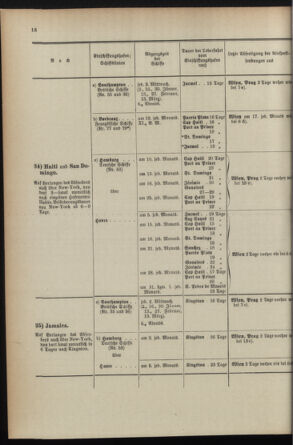 Post- und Telegraphen-Verordnungsblatt für das Verwaltungsgebiet des K.-K. Handelsministeriums 1895bl04 Seite: 18