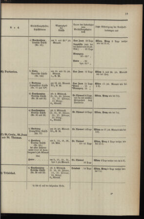 Post- und Telegraphen-Verordnungsblatt für das Verwaltungsgebiet des K.-K. Handelsministeriums 1895bl04 Seite: 19