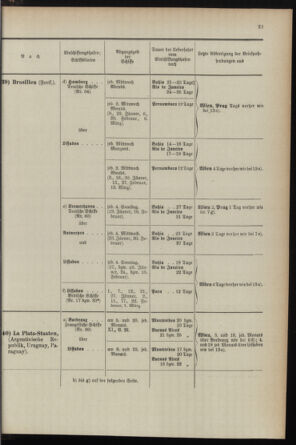 Post- und Telegraphen-Verordnungsblatt für das Verwaltungsgebiet des K.-K. Handelsministeriums 1895bl04 Seite: 21