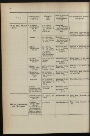 Post- und Telegraphen-Verordnungsblatt für das Verwaltungsgebiet des K.-K. Handelsministeriums 1895bl04 Seite: 22