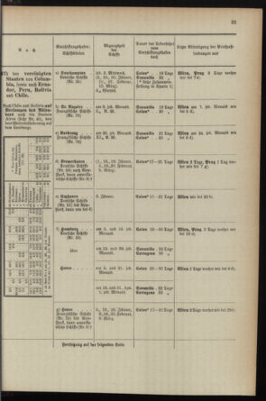 Post- und Telegraphen-Verordnungsblatt für das Verwaltungsgebiet des K.-K. Handelsministeriums 1895bl04 Seite: 23