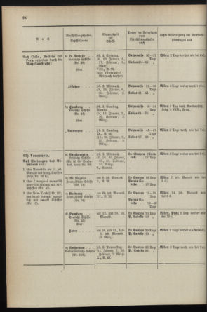 Post- und Telegraphen-Verordnungsblatt für das Verwaltungsgebiet des K.-K. Handelsministeriums 1895bl04 Seite: 24