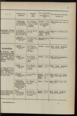 Post- und Telegraphen-Verordnungsblatt für das Verwaltungsgebiet des K.-K. Handelsministeriums 1895bl04 Seite: 25