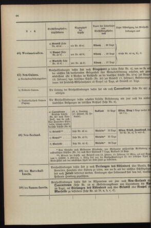 Post- und Telegraphen-Verordnungsblatt für das Verwaltungsgebiet des K.-K. Handelsministeriums 1895bl04 Seite: 26