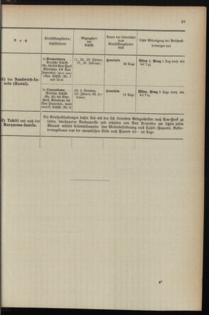 Post- und Telegraphen-Verordnungsblatt für das Verwaltungsgebiet des K.-K. Handelsministeriums 1895bl04 Seite: 27