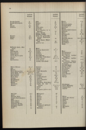 Post- und Telegraphen-Verordnungsblatt für das Verwaltungsgebiet des K.-K. Handelsministeriums 1895bl04 Seite: 32