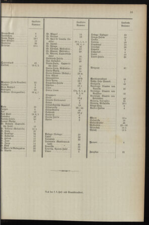 Post- und Telegraphen-Verordnungsblatt für das Verwaltungsgebiet des K.-K. Handelsministeriums 1895bl04 Seite: 33