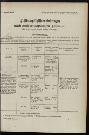 Post- und Telegraphen-Verordnungsblatt für das Verwaltungsgebiet des K.-K. Handelsministeriums 1895bl04 Seite: 35