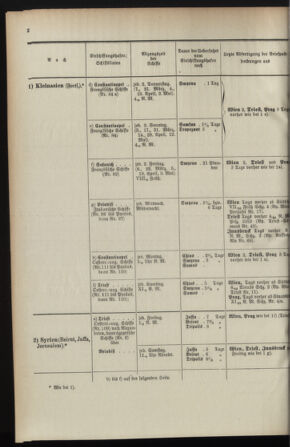 Post- und Telegraphen-Verordnungsblatt für das Verwaltungsgebiet des K.-K. Handelsministeriums 1895bl04 Seite: 36