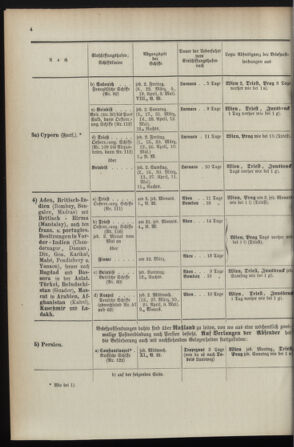 Post- und Telegraphen-Verordnungsblatt für das Verwaltungsgebiet des K.-K. Handelsministeriums 1895bl04 Seite: 38