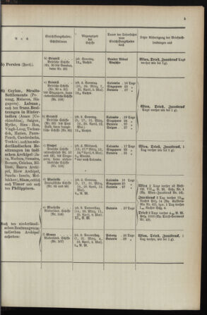 Post- und Telegraphen-Verordnungsblatt für das Verwaltungsgebiet des K.-K. Handelsministeriums 1895bl04 Seite: 39