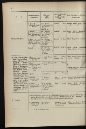 Post- und Telegraphen-Verordnungsblatt für das Verwaltungsgebiet des K.-K. Handelsministeriums 1895bl04 Seite: 4