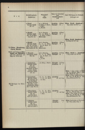 Post- und Telegraphen-Verordnungsblatt für das Verwaltungsgebiet des K.-K. Handelsministeriums 1895bl04 Seite: 40