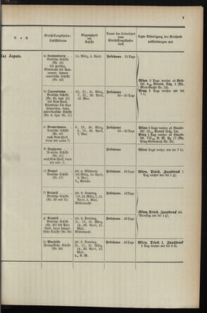 Post- und Telegraphen-Verordnungsblatt für das Verwaltungsgebiet des K.-K. Handelsministeriums 1895bl04 Seite: 41