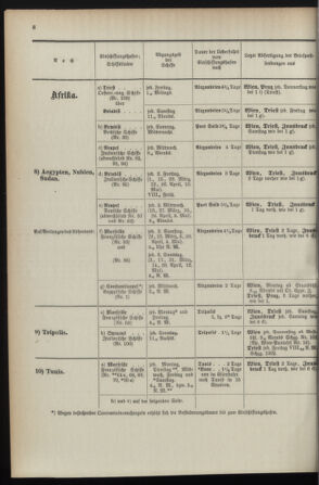 Post- und Telegraphen-Verordnungsblatt für das Verwaltungsgebiet des K.-K. Handelsministeriums 1895bl04 Seite: 42