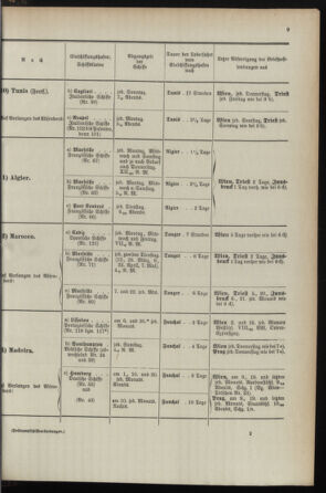 Post- und Telegraphen-Verordnungsblatt für das Verwaltungsgebiet des K.-K. Handelsministeriums 1895bl04 Seite: 43