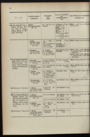 Post- und Telegraphen-Verordnungsblatt für das Verwaltungsgebiet des K.-K. Handelsministeriums 1895bl04 Seite: 44