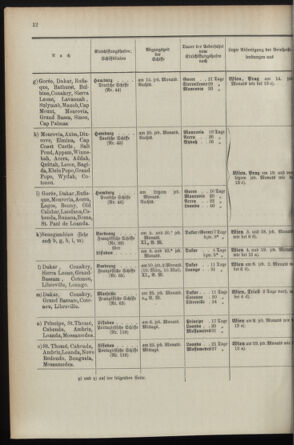 Post- und Telegraphen-Verordnungsblatt für das Verwaltungsgebiet des K.-K. Handelsministeriums 1895bl04 Seite: 46