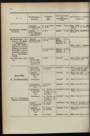 Post- und Telegraphen-Verordnungsblatt für das Verwaltungsgebiet des K.-K. Handelsministeriums 1895bl04 Seite: 48