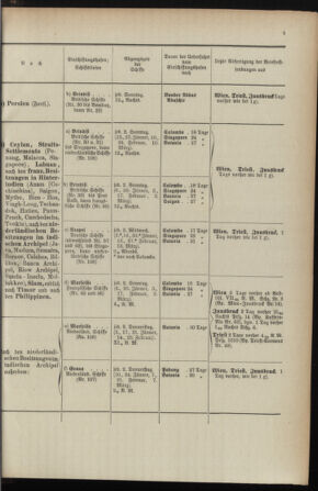 Post- und Telegraphen-Verordnungsblatt für das Verwaltungsgebiet des K.-K. Handelsministeriums 1895bl04 Seite: 5