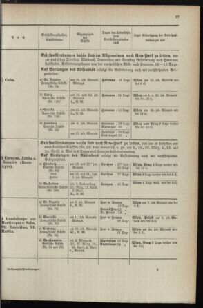 Post- und Telegraphen-Verordnungsblatt für das Verwaltungsgebiet des K.-K. Handelsministeriums 1895bl04 Seite: 51