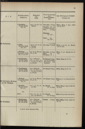 Post- und Telegraphen-Verordnungsblatt für das Verwaltungsgebiet des K.-K. Handelsministeriums 1895bl04 Seite: 53