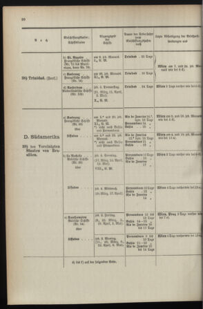 Post- und Telegraphen-Verordnungsblatt für das Verwaltungsgebiet des K.-K. Handelsministeriums 1895bl04 Seite: 54