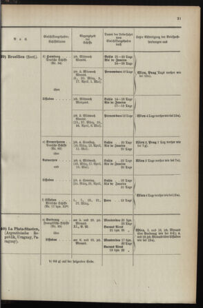 Post- und Telegraphen-Verordnungsblatt für das Verwaltungsgebiet des K.-K. Handelsministeriums 1895bl04 Seite: 55