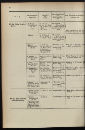 Post- und Telegraphen-Verordnungsblatt für das Verwaltungsgebiet des K.-K. Handelsministeriums 1895bl04 Seite: 56