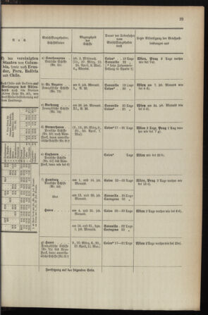 Post- und Telegraphen-Verordnungsblatt für das Verwaltungsgebiet des K.-K. Handelsministeriums 1895bl04 Seite: 57