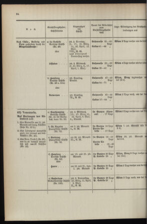 Post- und Telegraphen-Verordnungsblatt für das Verwaltungsgebiet des K.-K. Handelsministeriums 1895bl04 Seite: 58